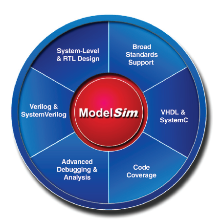 ModelSim