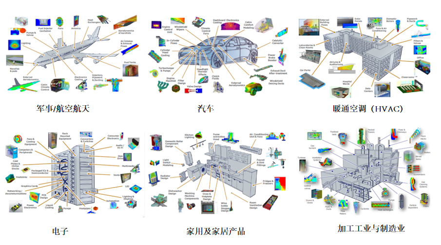 Simcenter FLOEFD能够做什么？.png