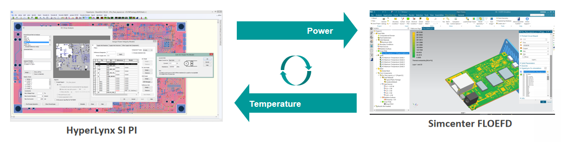 Simcenter FLOEFD 与 HyperLynx信号完整性电源完整性（SIPI）协同仿真.png