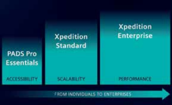 Xpedition 技术基础.png